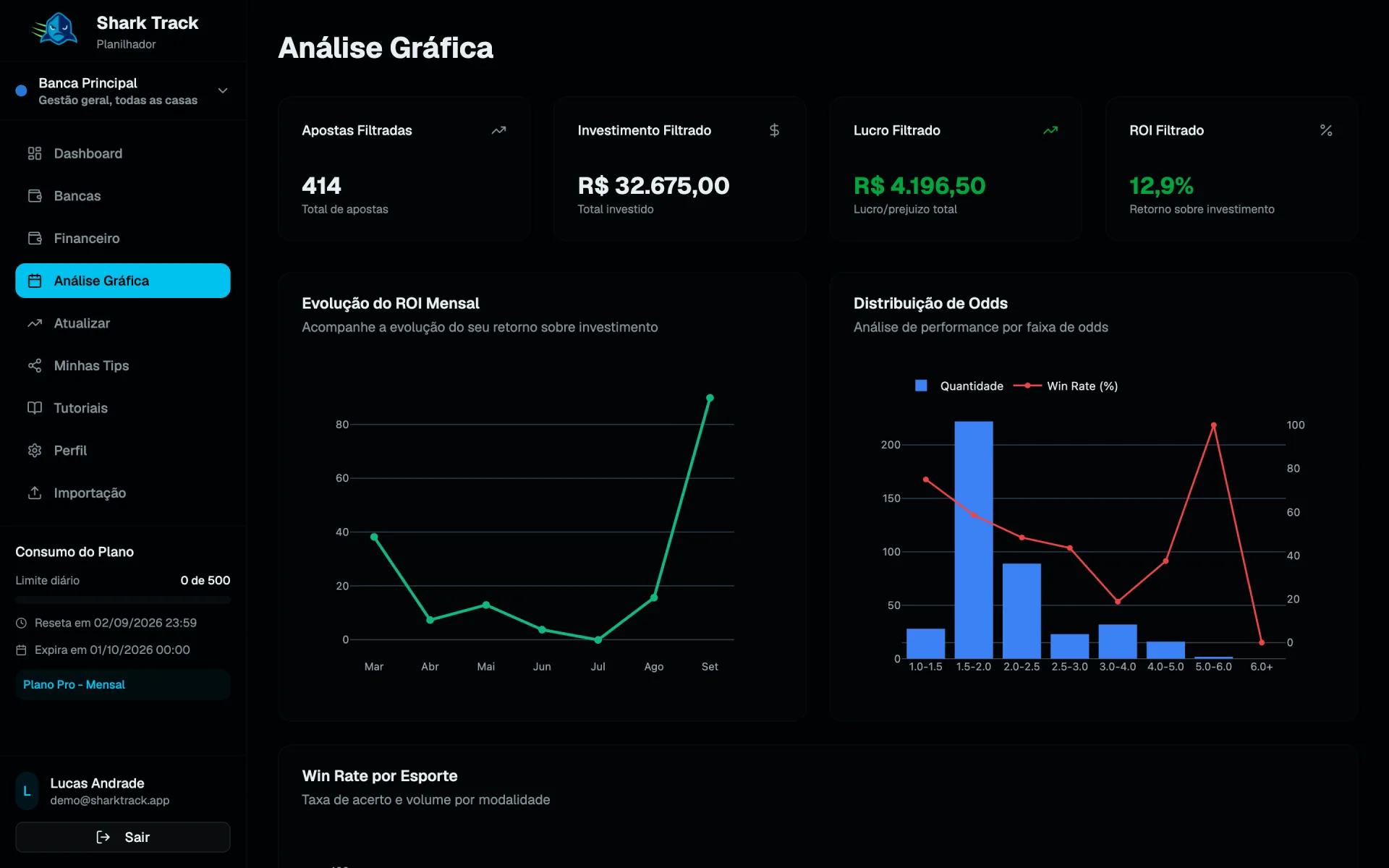 Análise gráfica no SharkTrack