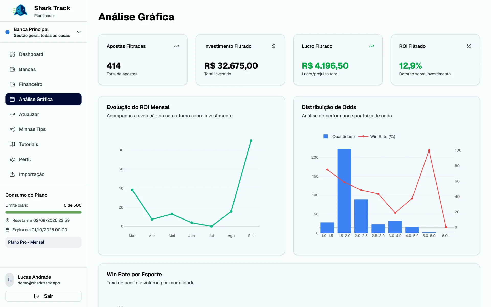 Análise gráfica no SharkTrack
