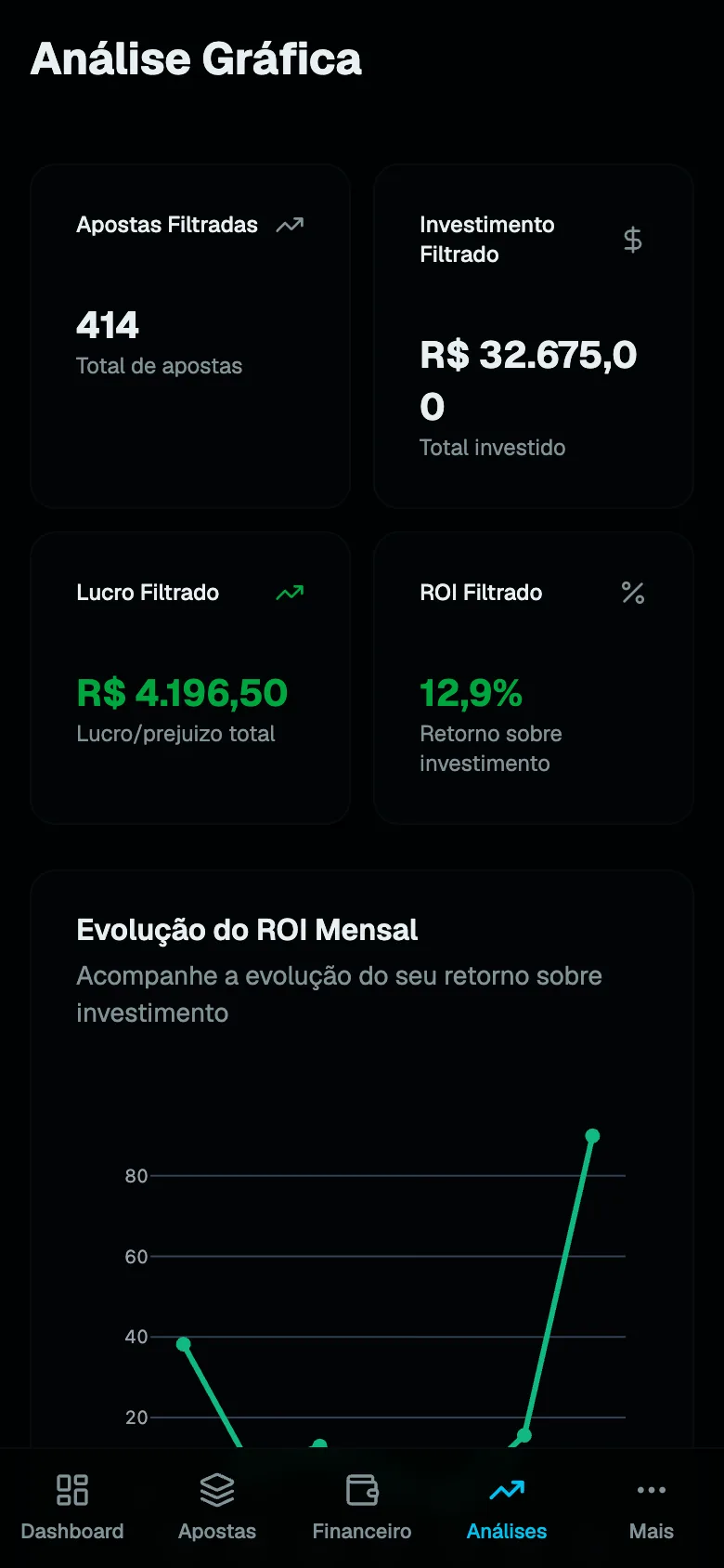 Análise gráfica do SharkTrack no celular