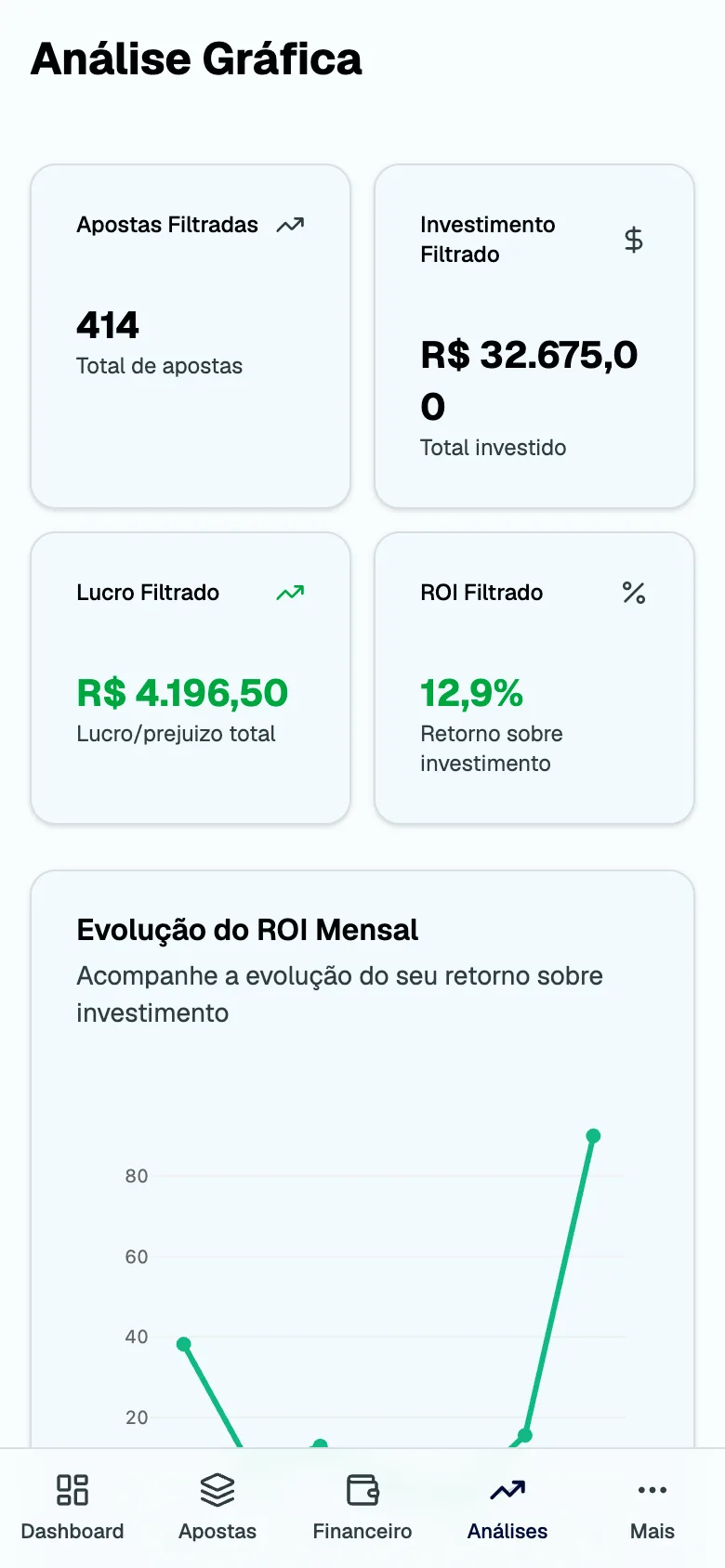 Análise gráfica do SharkTrack no celular