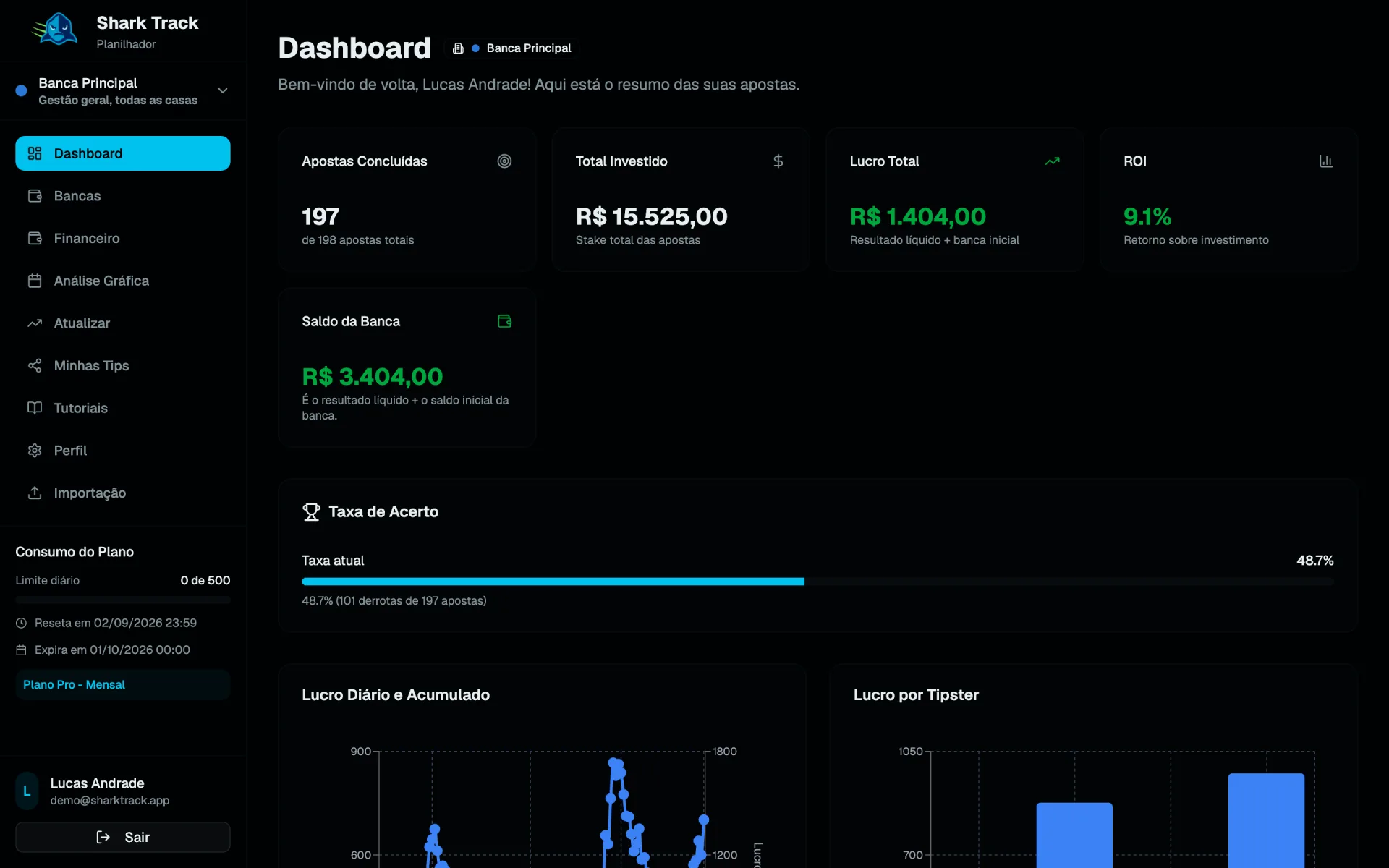 Dashboard do SharkTrack com saldo da banca, lucro total, ROI, taxa de acerto e gráfico de lucro diário e acumulado