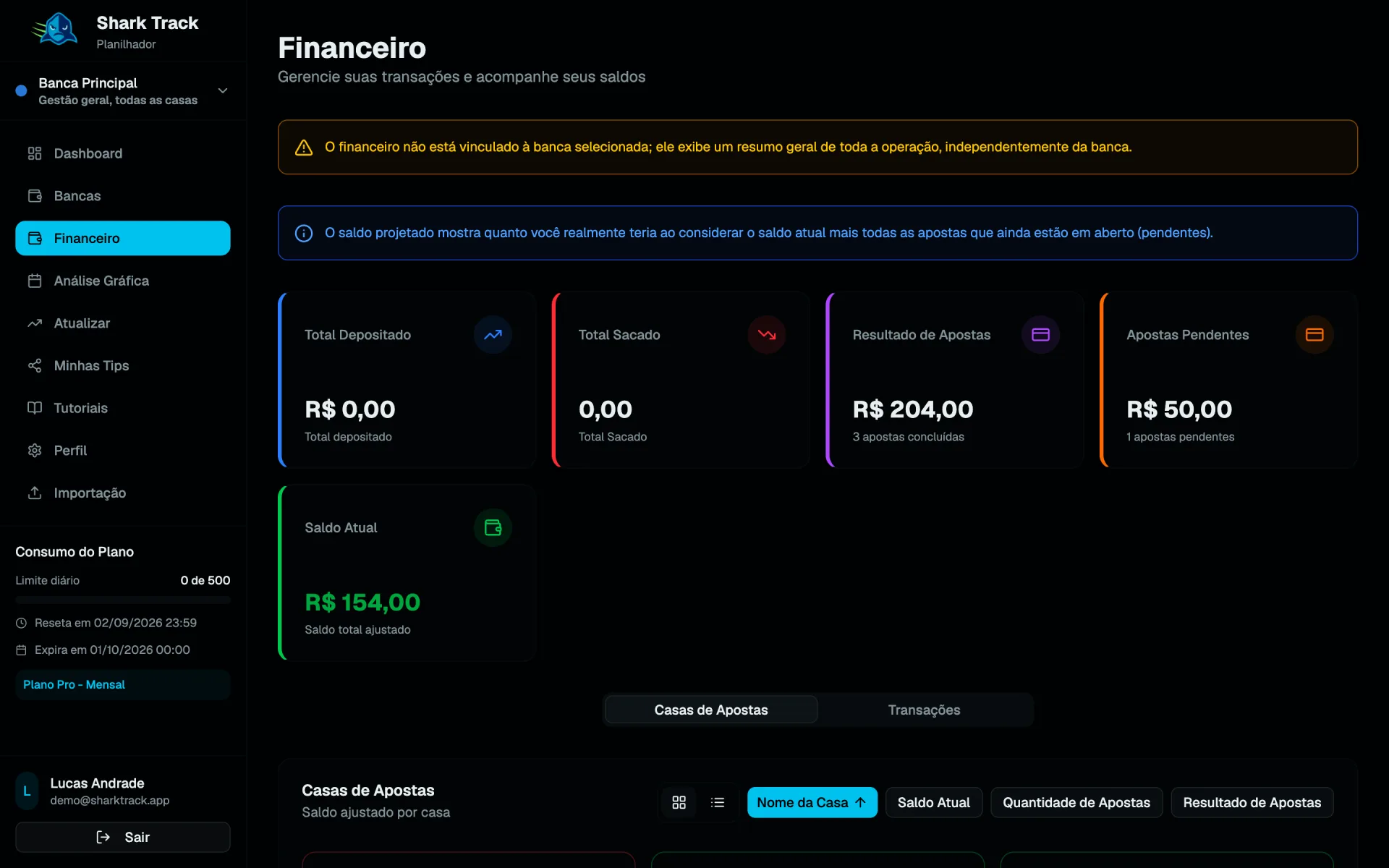 Financeiro no SharkTrack