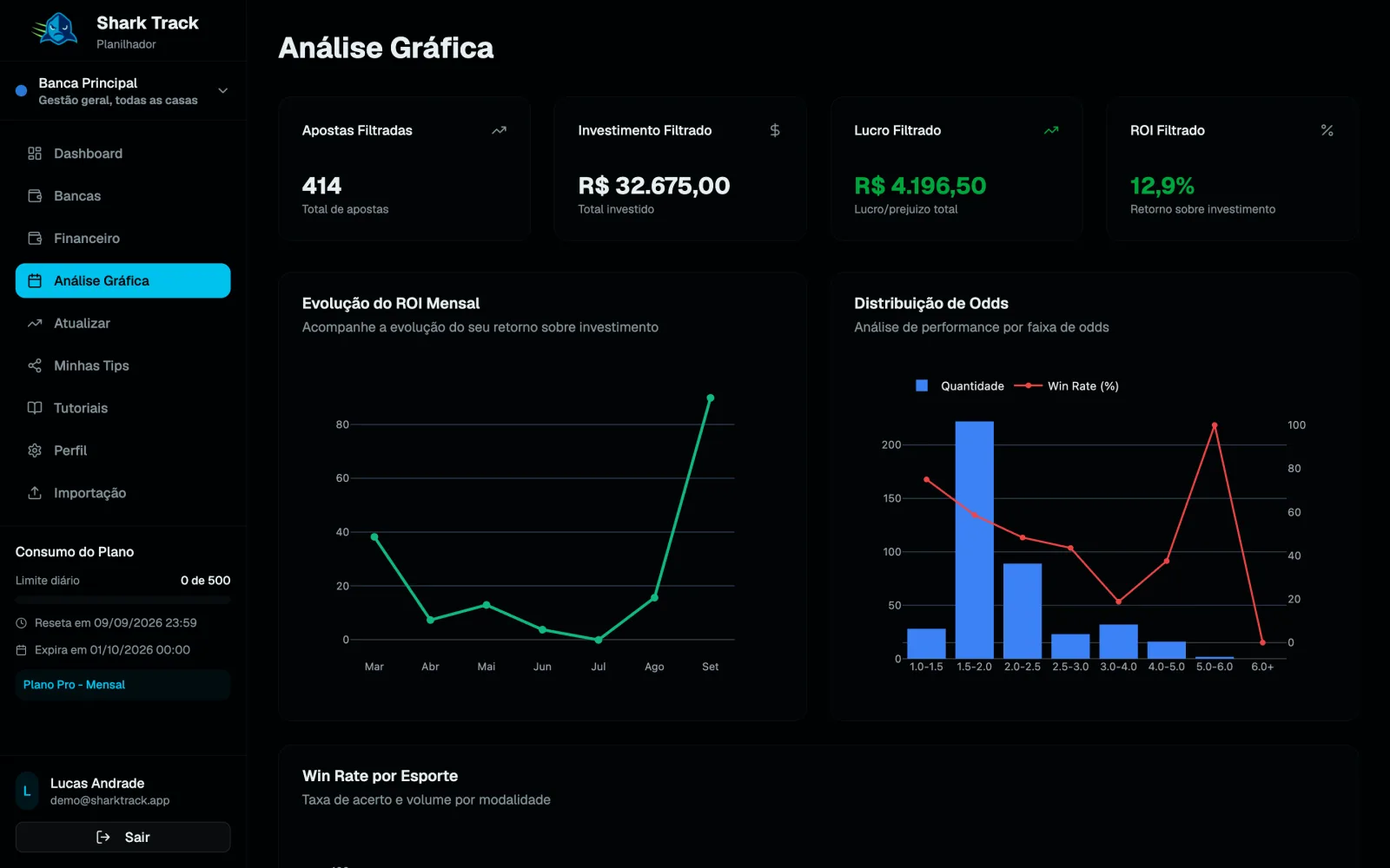 Página Análise Gráfica com os gráficos