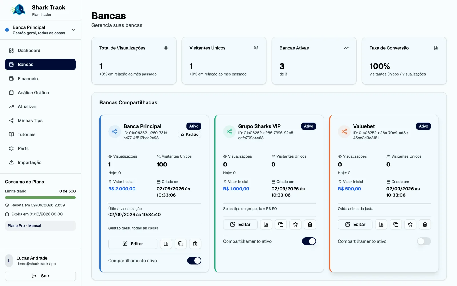 Página Bancas com os cards e as métricas de audiência