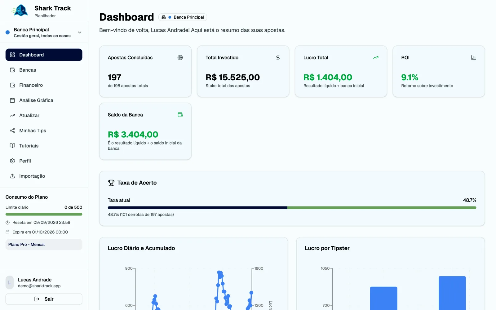 Tela inicial do dashboard com os widgets de resumo