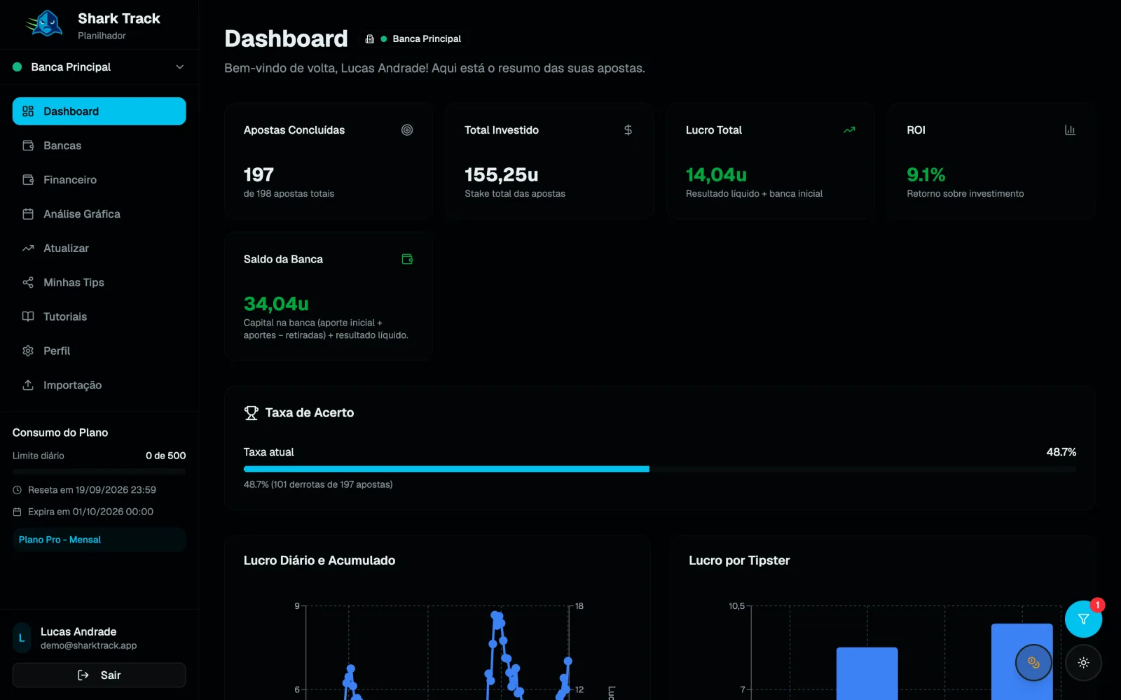 Dashboard com os valores em unidades
