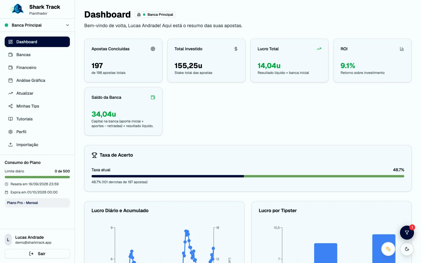 Dashboard com os valores em unidades